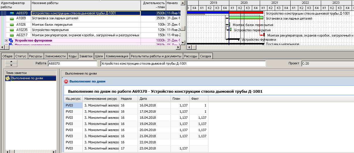 Вывод в заметке выполнения по дням по работе СМР графика Oracle Primavera. Использование заметок в Oracle Primavera для решения интеграционных задач
