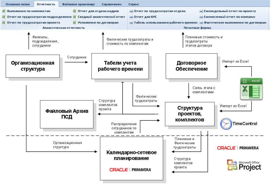 Схема учета рабочего времени