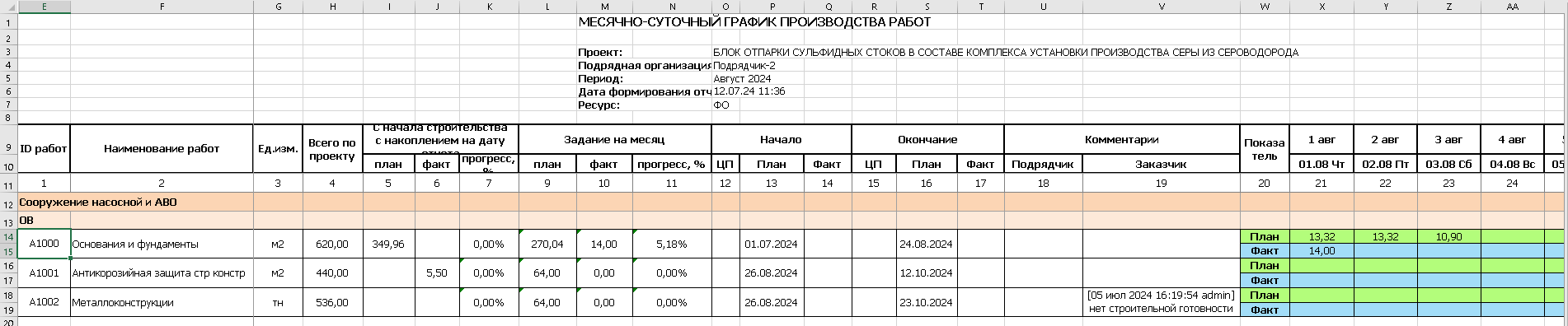 Задание в Excel для заполнения фактического выполнения по дням Суточно-месячный график в Excel для внесения фактического выполнения по дням