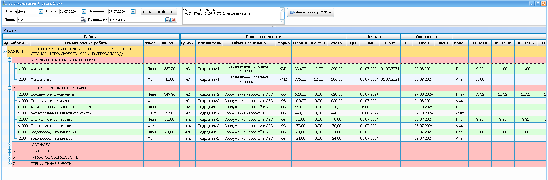 Суточно-месячный график по дням